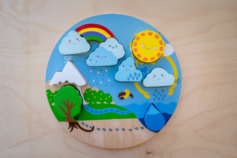 Water Cycle Puzzle