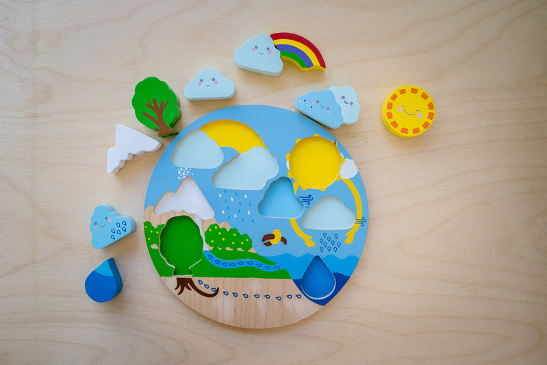 Water Cycle Puzzle